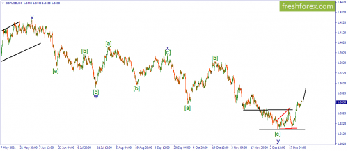 forex-wave-28-12-2021-2.png