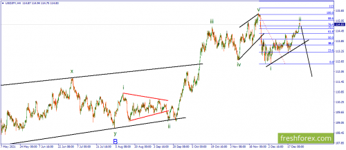 forex-wave-28-12-2021-3.png