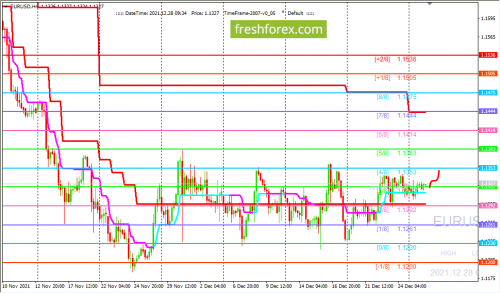 forex-trading-28-12-2021-1.png