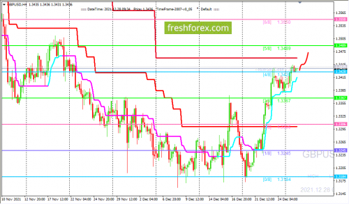 forex-trading-28-12-2021-2.png