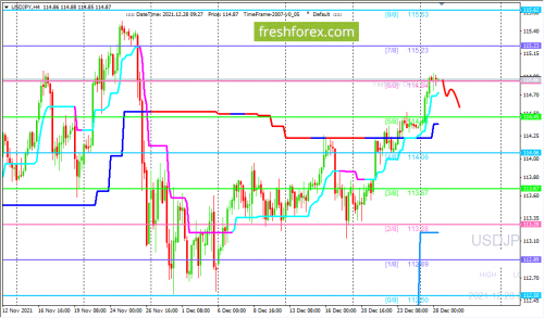 forex-trading-28-12-2021-3.png