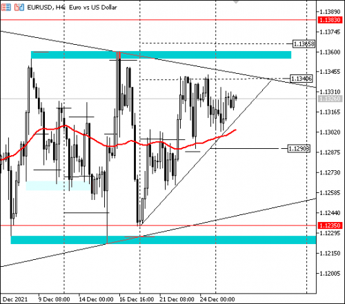 forex-eurusd-28-12-2021.png