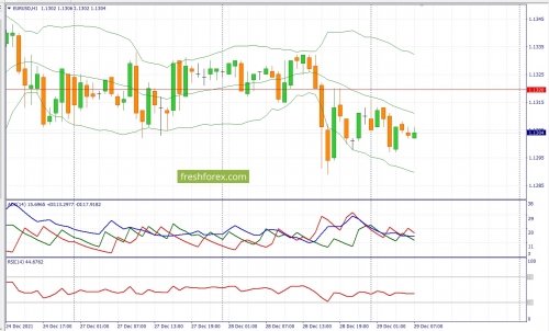 forex-fundamental-analysis-29-12-2021-1.jpg