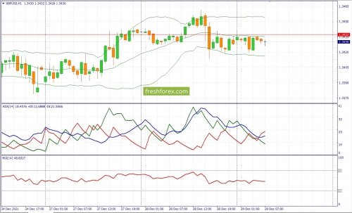 forex-fundamental-analysis-29-12-2021-2.jpg