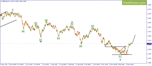 forex-wave-29-12-2021-2.png