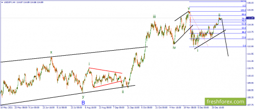 forex-wave-29-12-2021-3.png