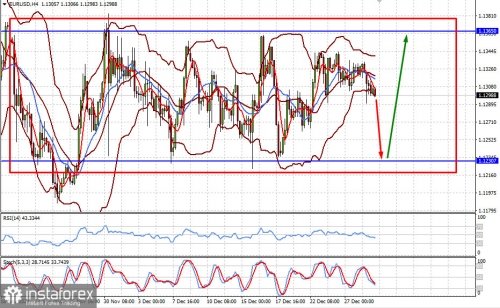 forex-prognosis-29-12-2021-1.jpg