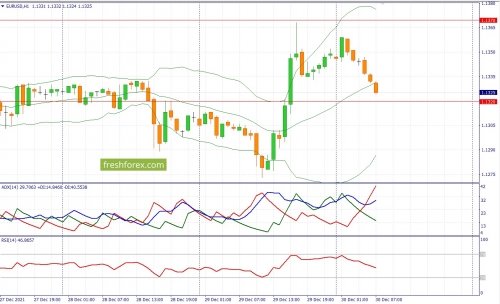 forex-fundamental-analysis-30-12-2021-1.jpg