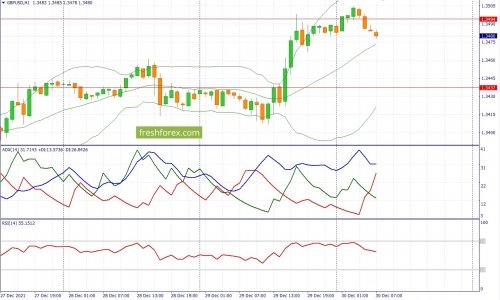 forex-fundamental-analysis-30-12-2021-2.jpg