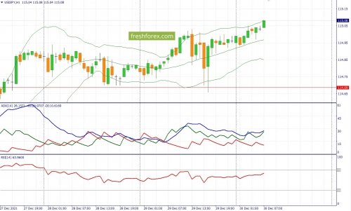 forex-fundamental-analysis-30-12-2021-3.jpg