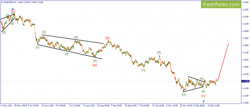 forex-wave-30-12-2021-1.png