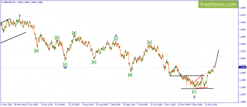 forex-wave-30-12-2021-2.png