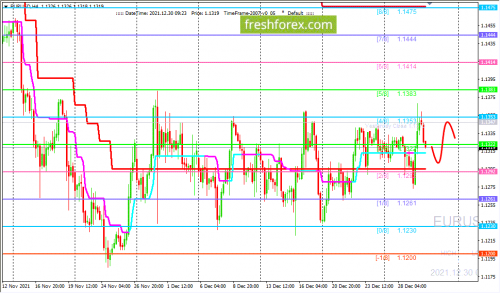 forex-trading-30-12-2021-1.png