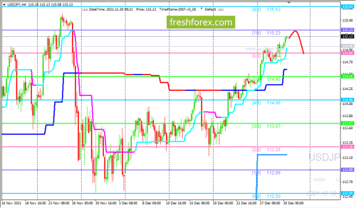 forex-trading-30-12-2021-3.png