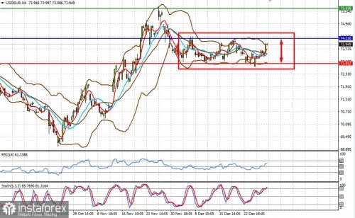 forex-prognosis-30-12-2021-1.jpg
