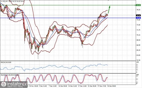 forex-prognosis-30-12-2021-2.jpg