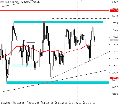 forex-eurusd-30-12-2021.png