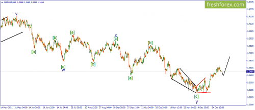 forex-wave-04-01-2022-2.png