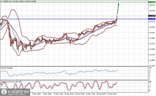 forex-prognosis-04-01-2022-1.jpg