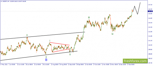forex-wave-05-01-2022-3.png