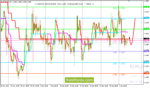 forex-trading-05-01-2022-1.png