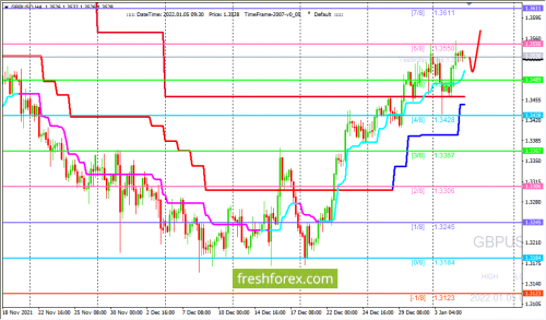 forex-trading-05-01-2022-2.png