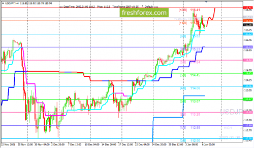 forex-trading-06-01-2022-3.png