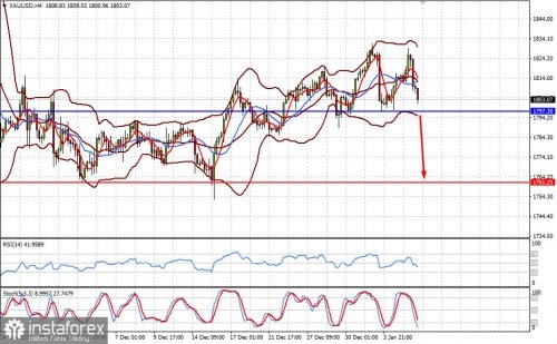 forex-prognosis-06-01-2022-2.jpg