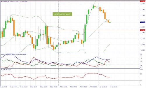 forex-fundamental-analysis-10-01-2022-1.jpg