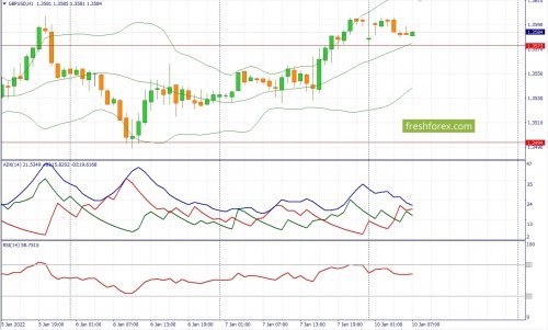 forex-fundamental-analysis-10-01-2022-2.jpg