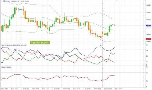 forex-fundamental-analysis-10-01-2022-3.jpg