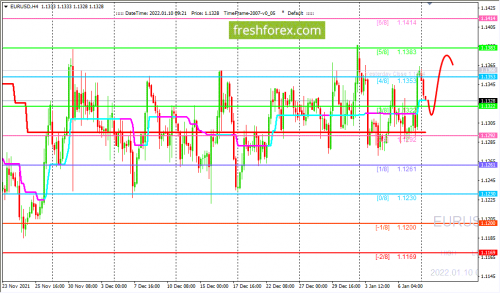 forex-trading-10-01-2022-1.png