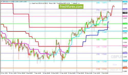 forex-trading-10-01-2022-2.png