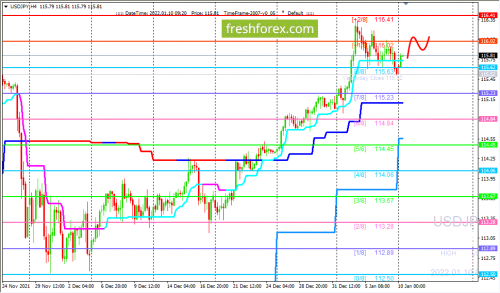 forex-trading-10-01-2022-3.png