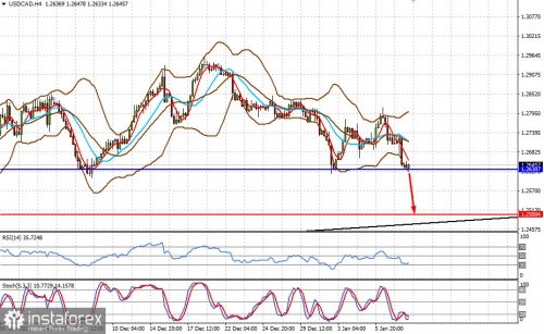 forex-prognosis-10-01-2022-1.jpg