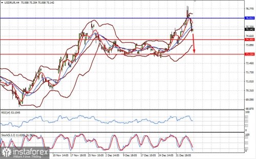 forex-prognosis-10-01-2022-2.jpg