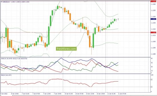 forex-fundamental-analysis-11-01-2022-1.jpg