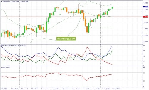 forex-fundamental-analysis-11-01-2022-2.jpg