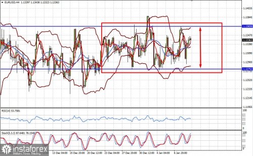 forex-prognosis-11-01-2022-1.jpg