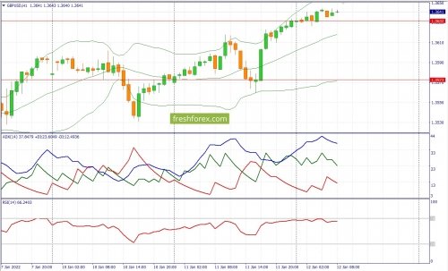 forex-fundamental-analysis-12-01-2022-2.jpg