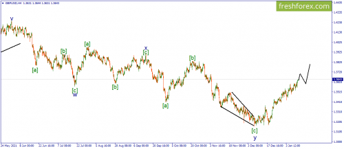 forex-wave-12-01-2022-2.png