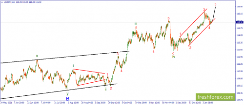 forex-wave-12-01-2022-3.png