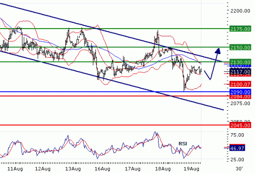 ALUMINIUM(LME)20100819.GIF