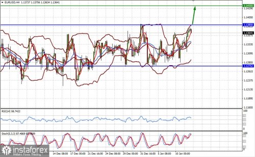 forex-prognosis-12-01-2022-1.jpg