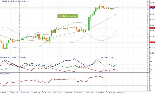 forex-fundamental-analysis-13-01-2022-1.jpg