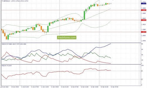 forex-fundamental-analysis-13-01-2022-2.jpg