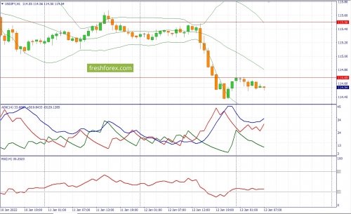 forex-fundamental-analysis-13-01-2022-3.jpg