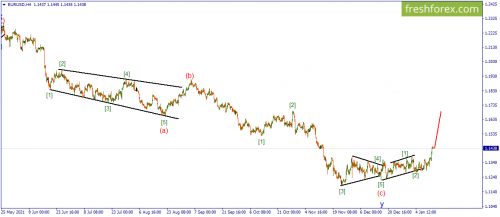 forex-wave-13-01-2022-1.png