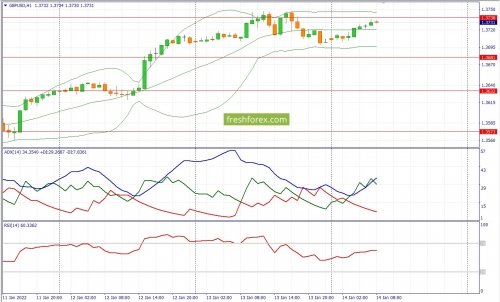 forex-fundamental-analysis-14-01-2022-2.jpg