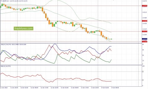 forex-fundamental-analysis-14-01-2022-3.jpg